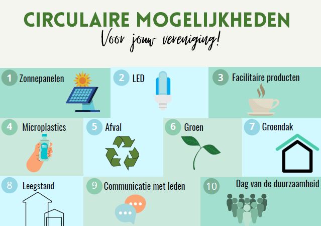 In dit plaatje worden de tien mogelijkheden voor circulariteit benoemd. Zonnepanelen (1), LED (2), Facilitaire producten (3), Microplastics (4), afval (5), groen (6), groendak (7), leegstand (8), Communicatie met leden (9), dag van de duurzaamheid (10). 